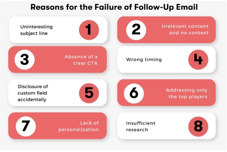 Why Follow-Up Messages Matter for Building Relationships