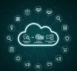 AI-Driven Knowledge Bases: The Brain Behind Messaging