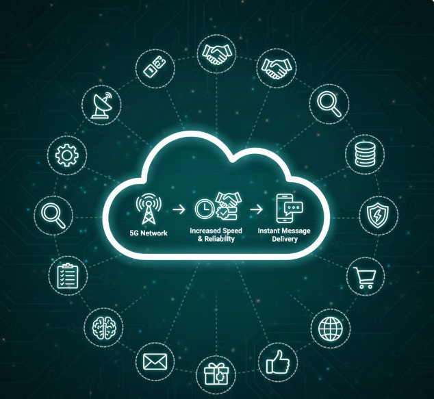 How 5G Impacts Message Delivery Speed and Reliability