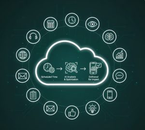 Intelligent Message Scheduling for Maximum Impact
