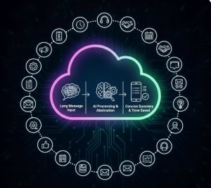 Intelligent Message Summaries: Helping Users Save

Time