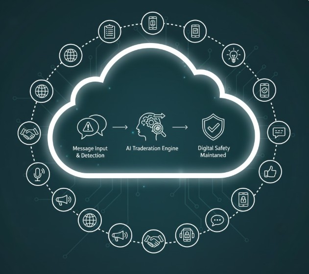 Message Moderation AI Tools to Maintain Digital Safety