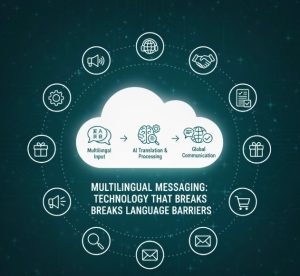 Multilingual Messaging: Technology That Breaks Language Barriers