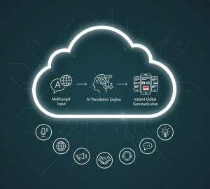 Real-Time Translation in Global Messaging Platforms