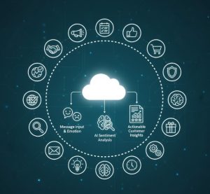 The Growing Role of Sentiment Analysis in Messaging