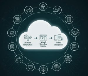 The Rise of No-Code Messaging Automation Tools