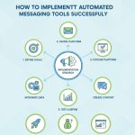 How to Implement Automated Messaging Tools Successfully