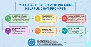 Message Tips for Writing More Helpful Chat Prompts