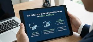 The Evolution of Messaging Solutions in Digital Business
