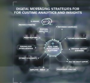 Digital Messaging Strategies for Real-Time Analytics and Insights Digital Messaging Strategies for Real-Time Analytics and Insights