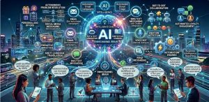 Smart Messaging Systems and Intelligent Chatbots Smart Messaging Systems and Intelligent Chatbots
